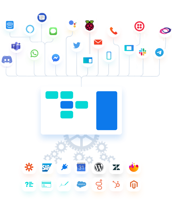 TALKR plateforme all-in-one — téléphone, Twilio, Facebook, Google intégrés