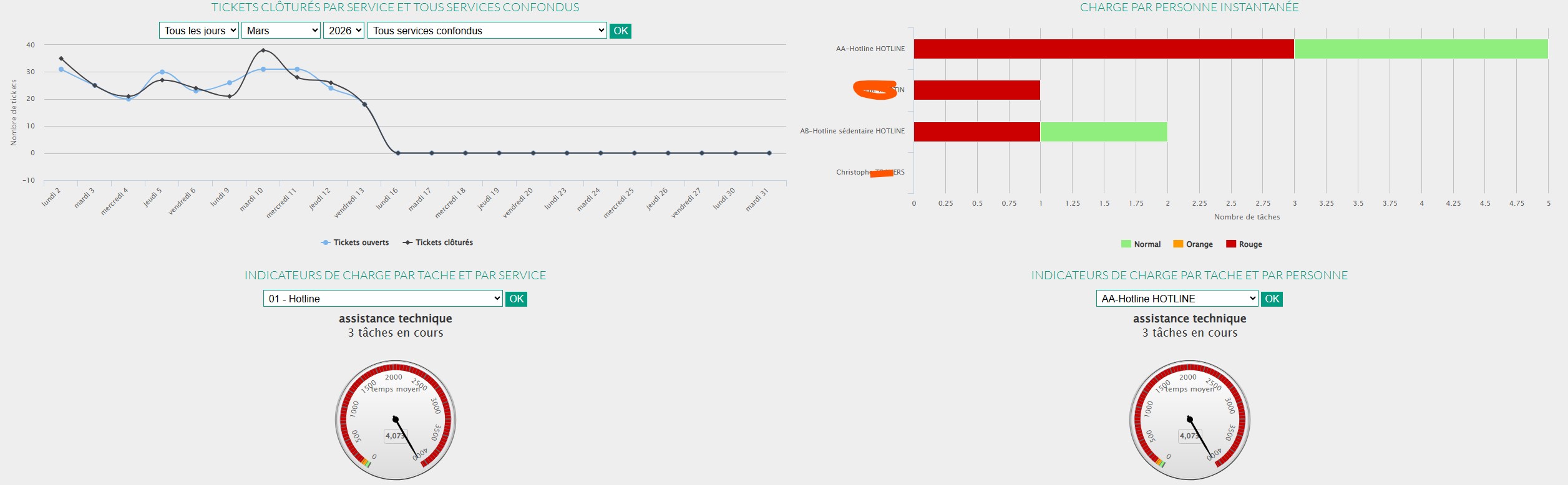 Arbre décisionnel v2 avec statistiques — 2013