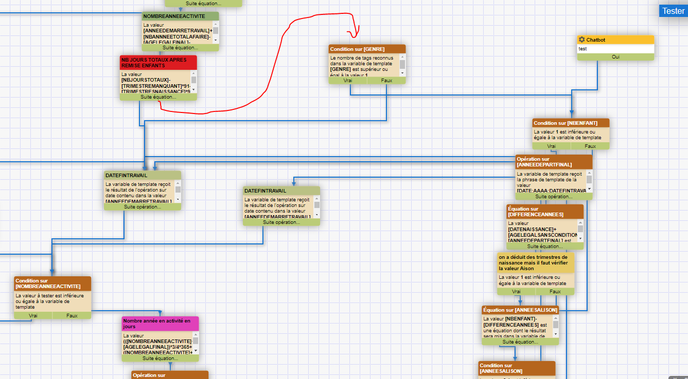 Premier arbre décisionnel Kwalys — 2012