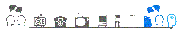 L'IA conversationnelle agentique du futur — TALKR.ai