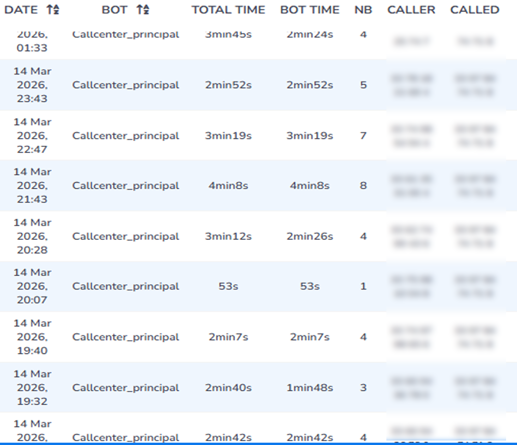 Supervision des conversations — Plateforme TALKR