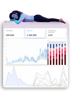 Étape 4 — Gestion et Supervision